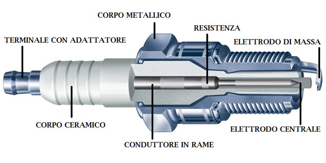 Candela go-kart